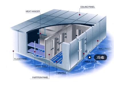 冷庫(kù)設(shè)計(jì)