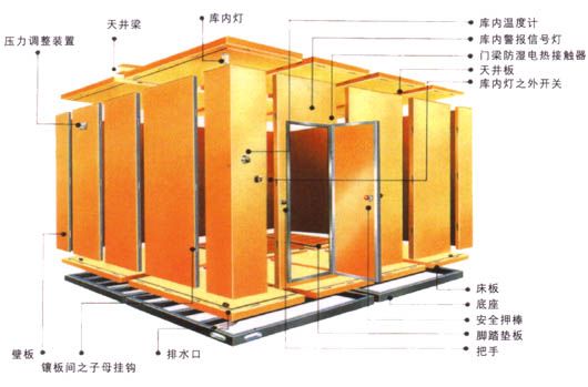 小型冷庫設(shè)計(jì)